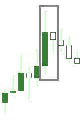 Bearish Harami Line