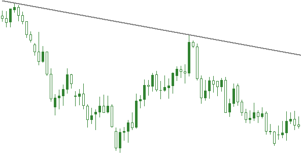 Downtrend