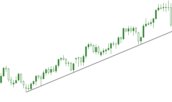 Uptrend